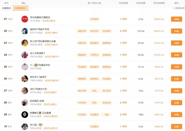 关注用户评价