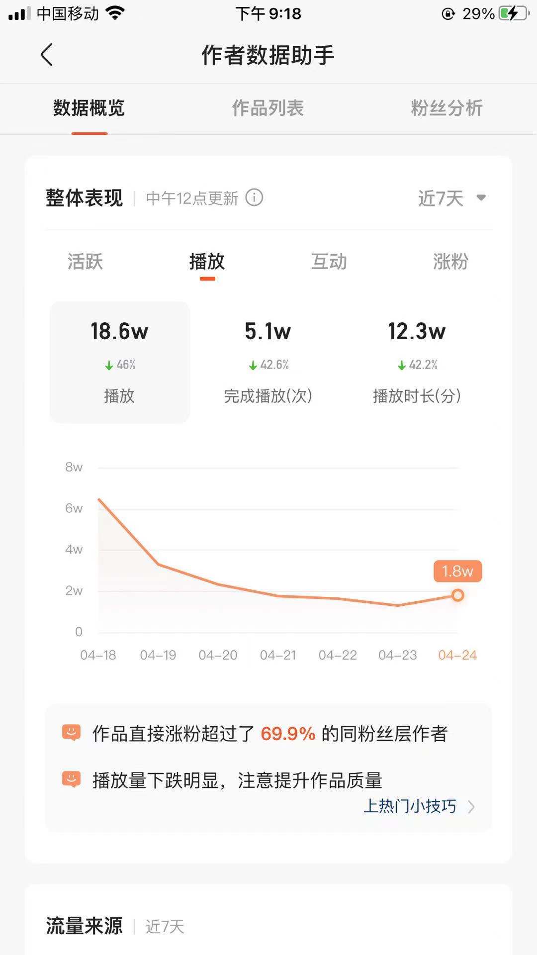 快手账号等级出售是否违法
