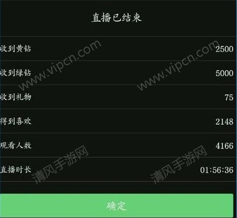 结论