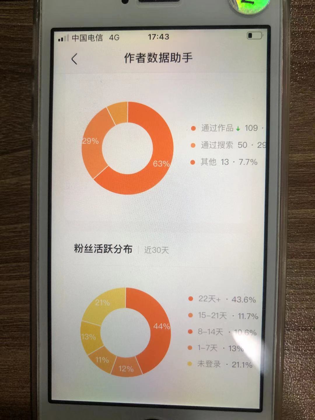 选择信誉好的卖家
