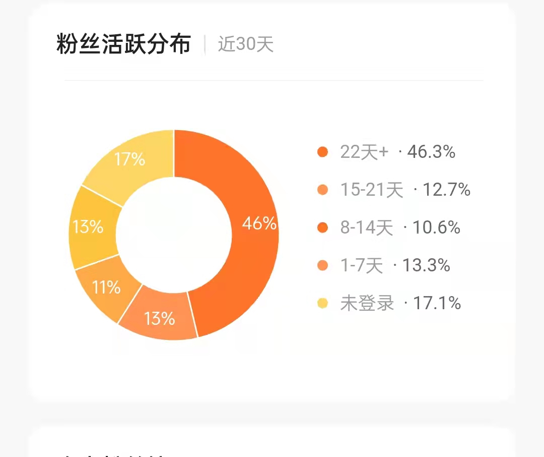 快手账号交易平台一w粉丝