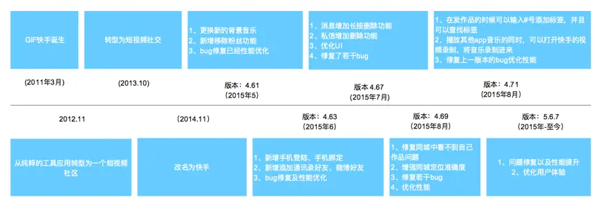 快手体验官账号购买的注意事项