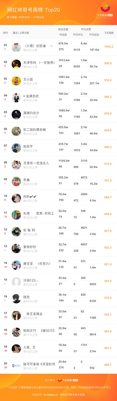 快手短视频账号交易平台,交易更加安全可靠