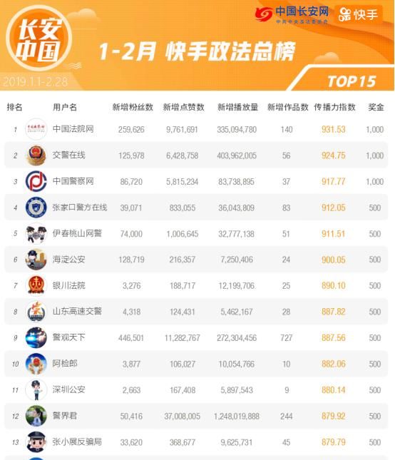 1. 选择正规平台购买快手账号