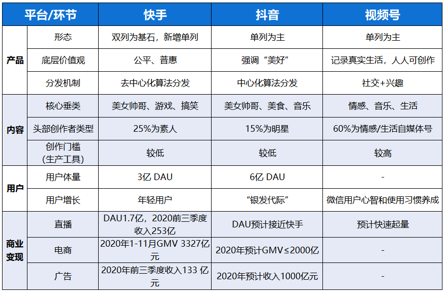 买卖账号一体式服务