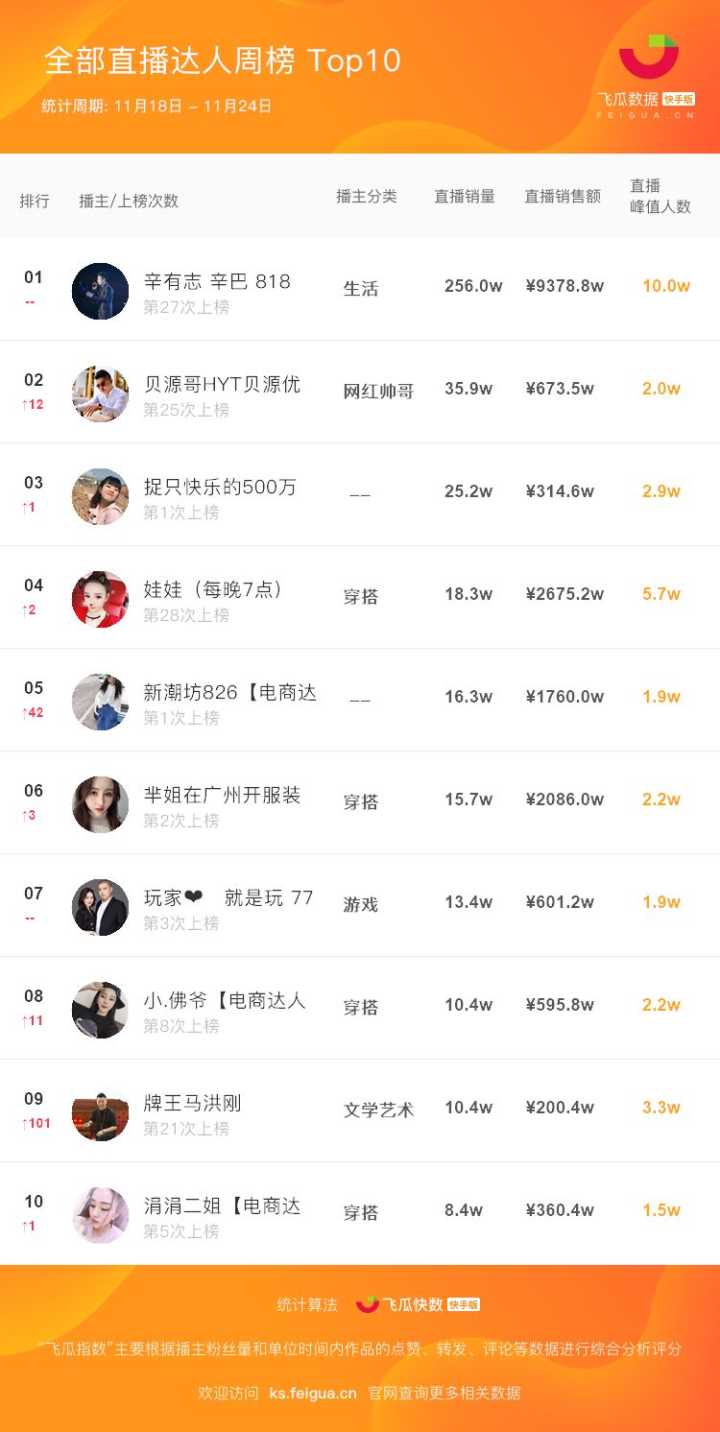 选择快手涨粉、抖音小号购买,实现您的社交媒体营销梦想