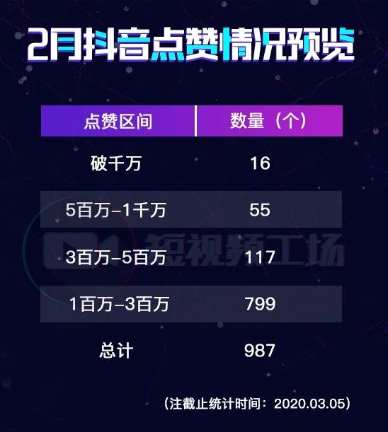快手涨粉、抖音小号购买的优势