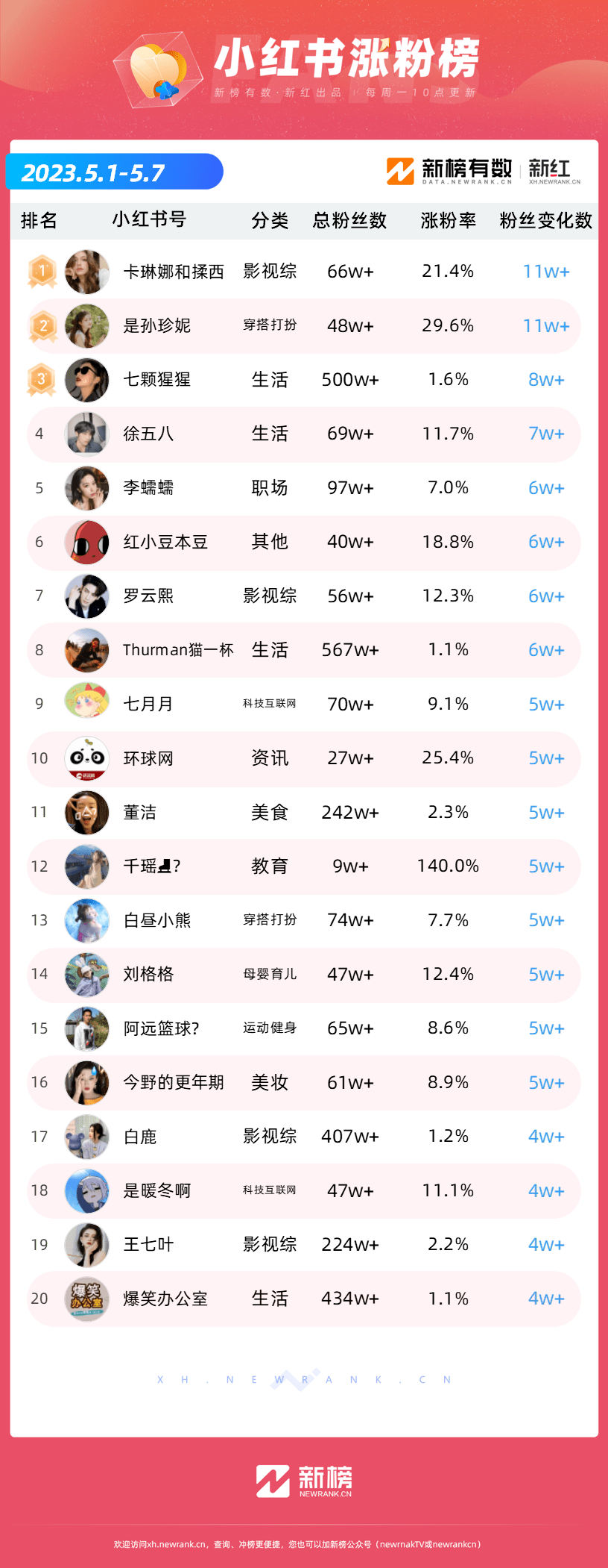 结论