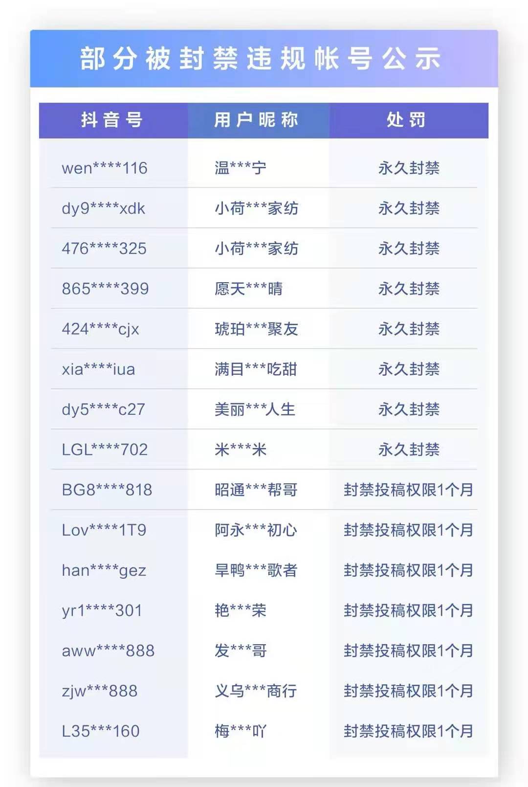 违规行为整理