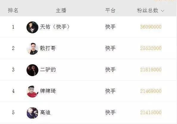 快手小号攻略
