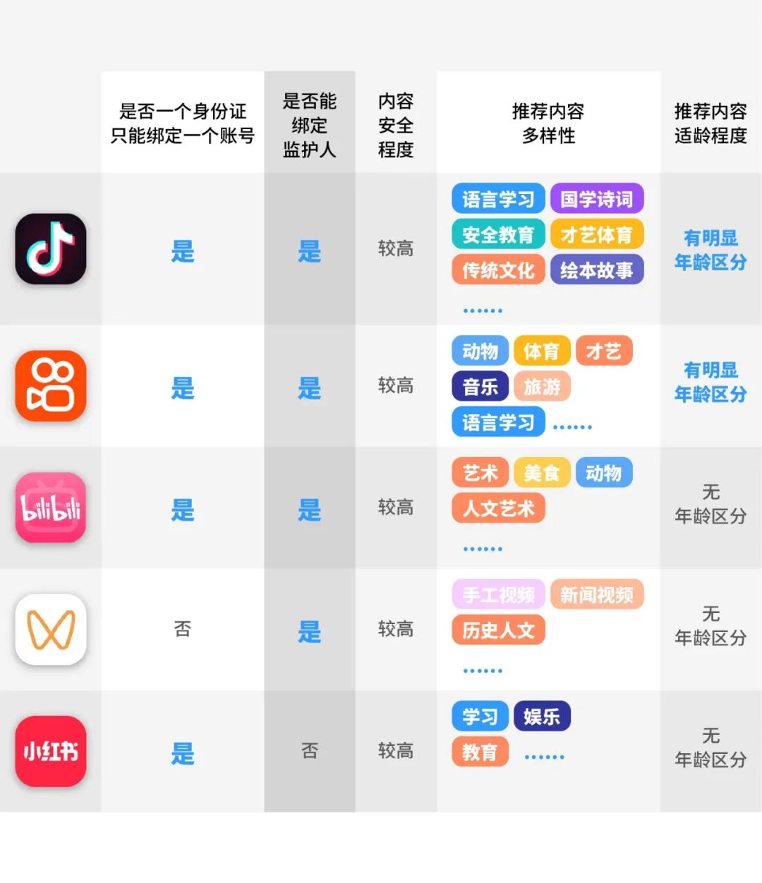账号买卖平台