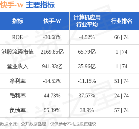 3. 注意快手账号交易的风险