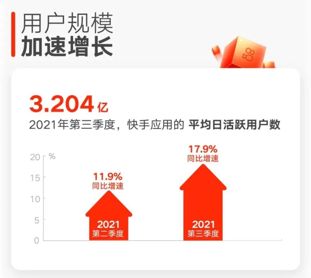 总结