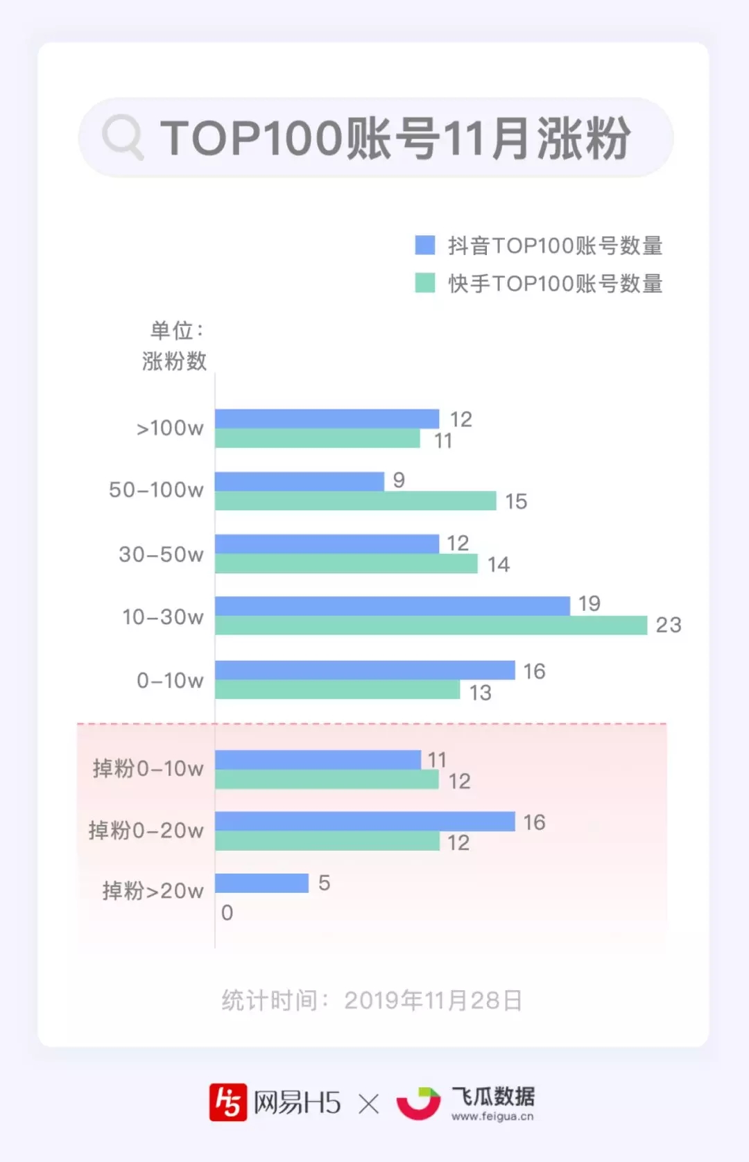 <b>如何交易快手抖音账号?</b>