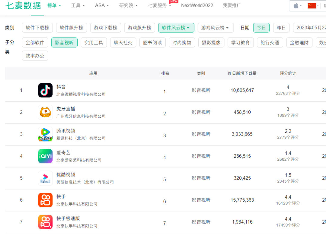 <b>快手抖音账号交易APP的优势</b>