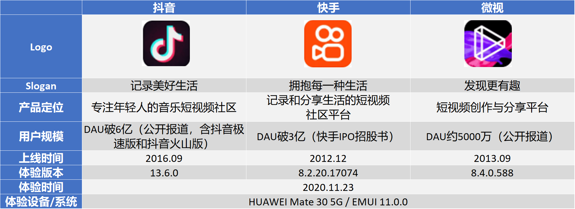结语