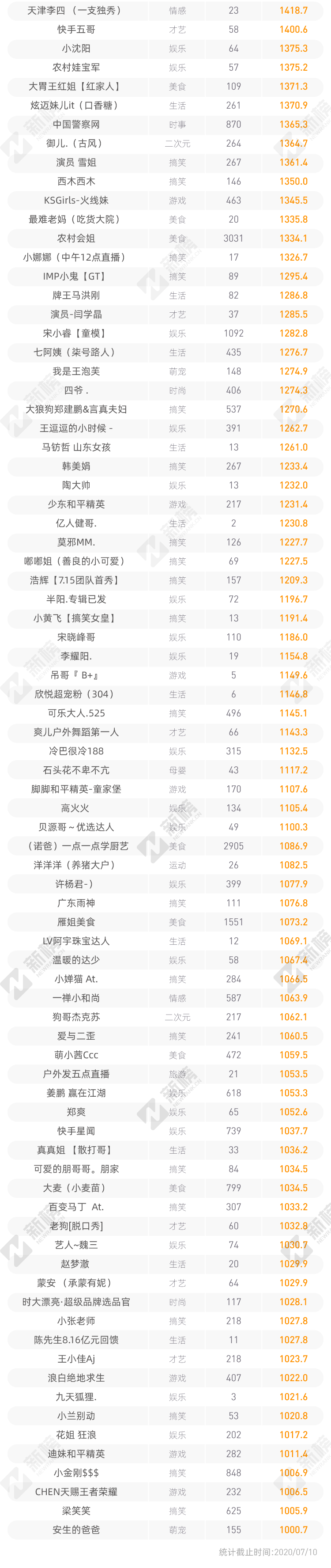 快手账号交易的好处