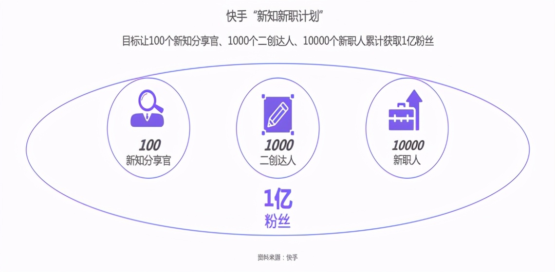 快手账号购买渠道