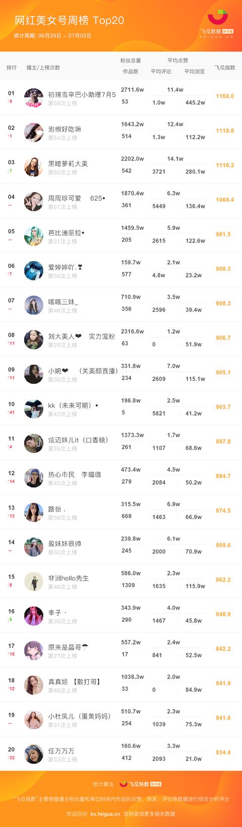 快手账号批量购买的优势