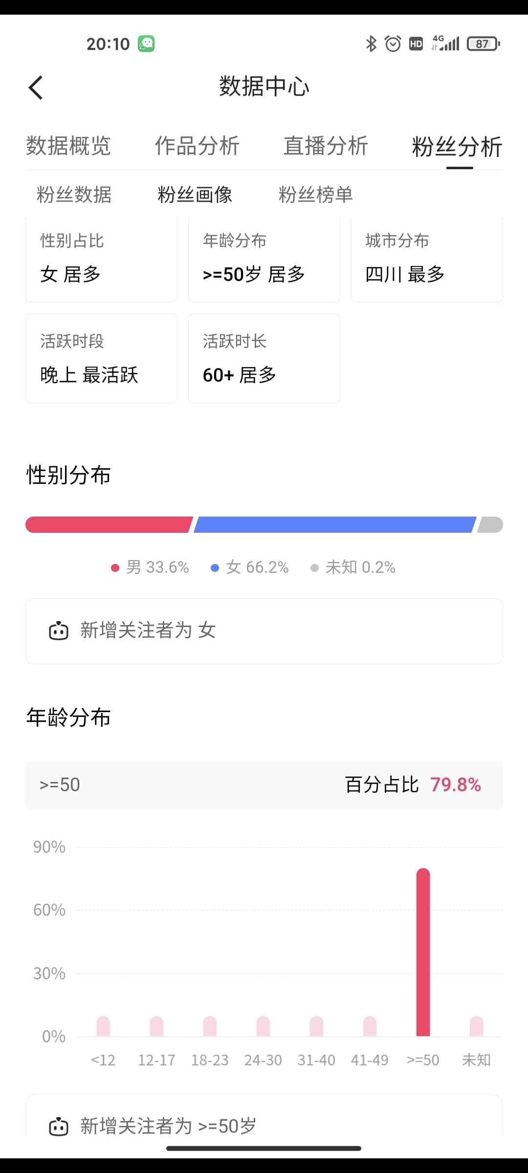 结语